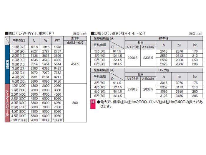 国内正規品】【限定】 三協アルミ シャルレ 1階用 木調色枠 4.5間×8尺 関東間 ロング柱 ポリカ板  600タイプ:【FINALSALE対象商品30％OFF！】 -www.layan.jo