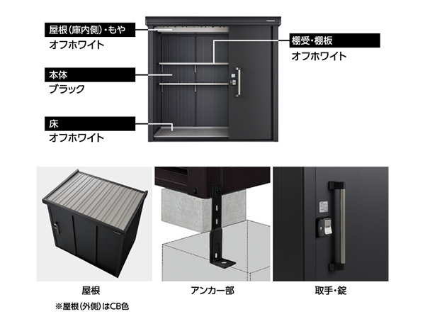 ヨドコウ エルモ 2213×1862×2118 LMD-2218 新色ブラック解説