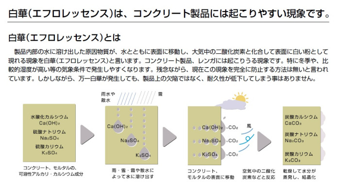 ホットスタイル □グリーンクロス 匠シリーズ 鉄筋入りコンクリート