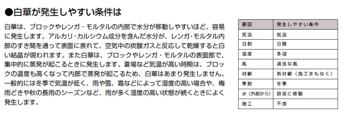 正規 エスビックホールストーンブロック 塀 ブロック積みを値引23 工事販売 東京神奈川千葉埼玉茨城