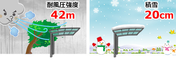 �����ݡ���SC�ʥꥯ����ˤϺ���42��/�ä�������������20����ޤǤζ��٤�����ޤ��Τǡ������Ѥ��ŷ���˶����¿��Ǥ���
