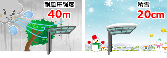 �����ݡ���SC�ʥꥯ����ˤϺ���40��/�ä�������������20����ޤǤζ��٤�����ޤ��Τǡ������Ѥ��ŷ���˶����¿��Ǥ���